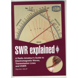 SWR Explained