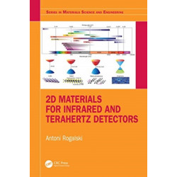 2D Materials for Infrared and Terahertz Detectors