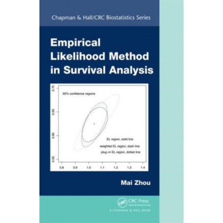 Empirical Likelihood Method in Survival Analysis