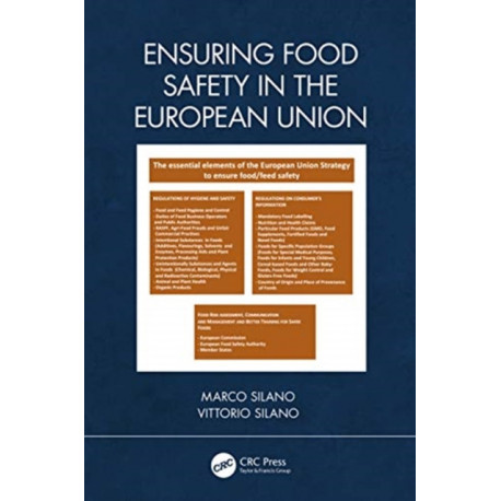 Ensuring Food Safety in the European Union