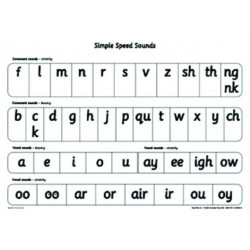 Read Write Inc. Phonics: Simple Speed Sounds Poster