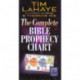 The Complete Bible Prophecy Chart