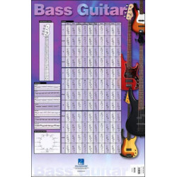 Bass Guitar Poster: 23 Inch. x 35 Inch. Poster