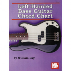 Left-Handed Bass Guitar Chord Chart