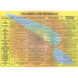 Vitamins & Minerals -- A4