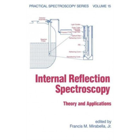 Internal Reflection Spectroscopy: Theory and Applications