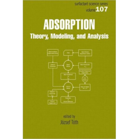 Adsorption