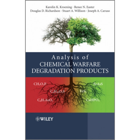 Analysis of Chemical Warfare Degradation Products
