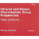 Infrared and Raman Characteristic Group Frequencies: Tables and Charts