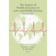 The Impact of Health Insurance in Low- and Middle-Income Countries