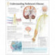 Understanding Parkinson's Paper Poster
