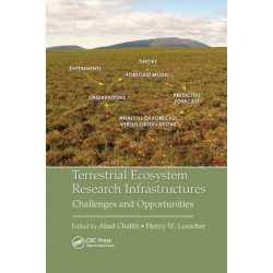Terrestrial Ecosystem Research Infrastructures: Challenges and Opportunities