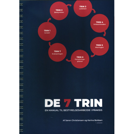 De 7 trin: en manual til bestyrelsesarbejde i praksis
