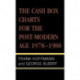 The Cash Box Charts for the Post-Modern Age, 1978-1988