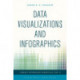 Data Visualizations and Infographics