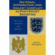 National Integration and Violent Conflict in Post-Soviet Societies: The Cases of Estonia and Moldova