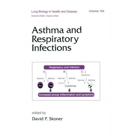 Asthma and Respiratory Infections