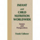 Infant and Child Nutrition Worldwide: Issues and Perspectives