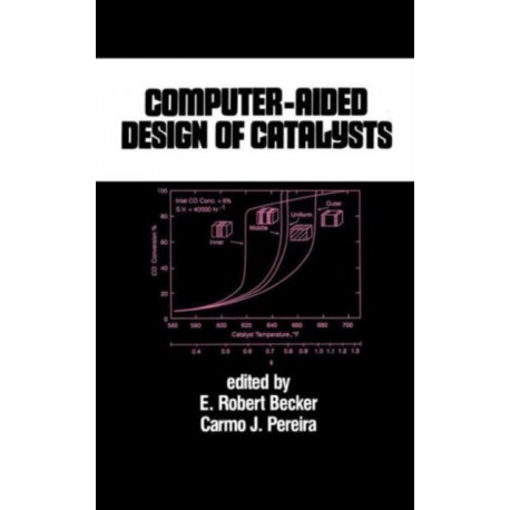 Computer-Aided Design of Catalysts