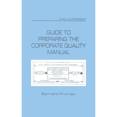 Guide to Preparing the Corporate Quality Manual