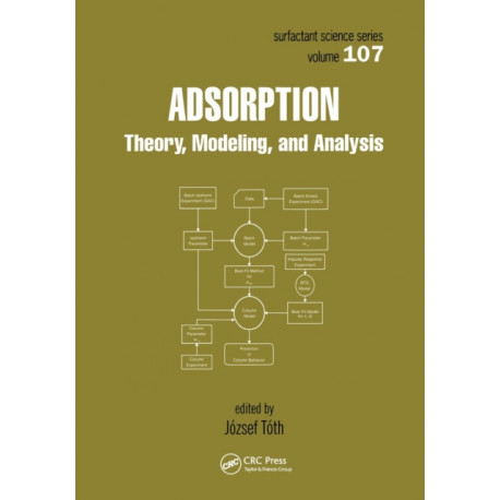 Adsorption