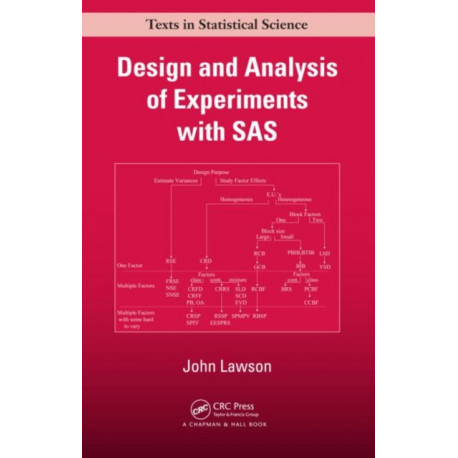 Design and Analysis of Experiments with SAS
