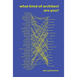 What Kind of Architect Are You?