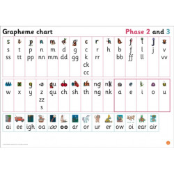 Grapheme Chart for Reception: Phases 2 and 3