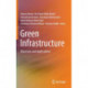 Green Infrastructure: Materials and Applications
