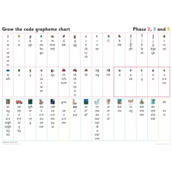 Grapheme Chart for Year 1: Phases 2, 3 and 5