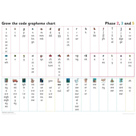 Grapheme Chart for Year 1: Phases 2, 3 and 5