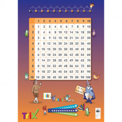 Matematrix, Gangetabel