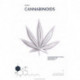 (ENDO) Cannabinoids