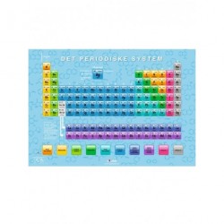 Fakta plakat: Det periodiske system