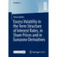 Excess Volatility in the Term Structure of Interest Rates, in Share Prices and in Eurozone Derivatives