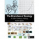 The Branches of Ecology: A 20th Century History