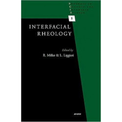 Interfacial Rheology