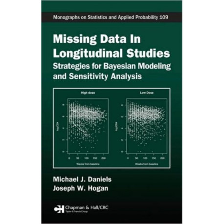 Missing Data in Longitudinal Studies: Strategies for Bayesian Modeling and Sensitivity Analysis