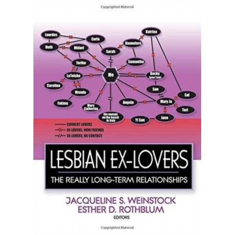 Lesbian Ex-Lovers: The Really Long-Term Relationships