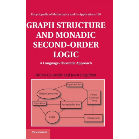Graph Structure and Monadic Second-Order Logic: A Language-Theoretic Approach