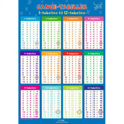 Fakta plakat: Gangetabeller