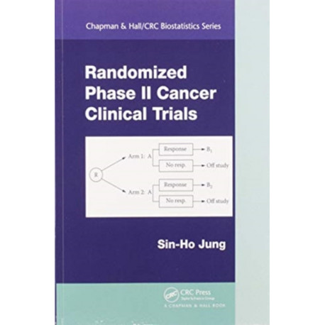 Randomized Phase II Cancer Clinical Trials