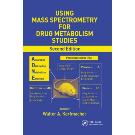 Using Mass Spectrometry for Drug Metabolism Studies