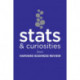 Stats and Curiosities: From Harvard Business Review