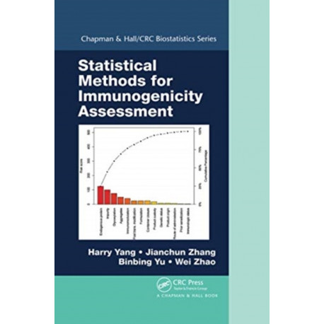 Statistical Methods for Immunogenicity Assessment