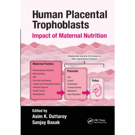 Human Placental Trophoblasts: Impact of Maternal Nutrition