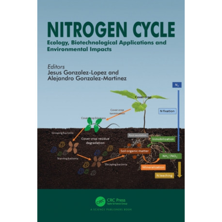Nitrogen Cycle: Ecology, Biotechnological Applications and Environmental Impacts