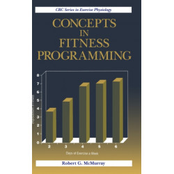 Concepts in Fitness Programming