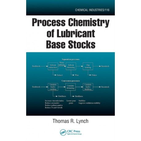 Process Chemistry of Lubricant Base Stocks