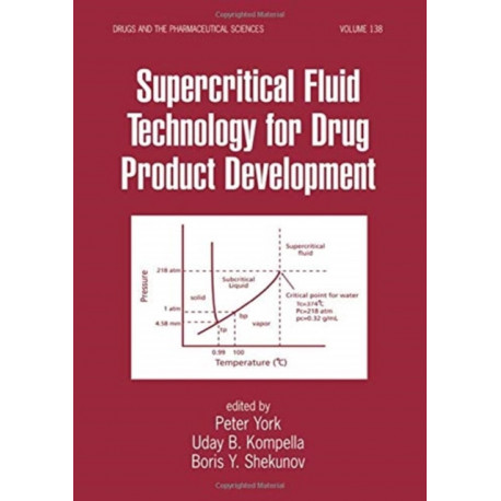 Supercritical Fluid Technology for Drug Product Development